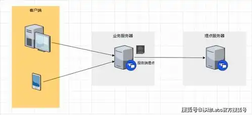 五分钟技术趣谈数据分析中的客户端埋点