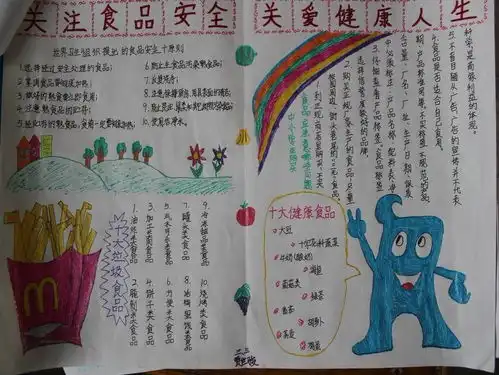 北京小学食品安全手抄报内容