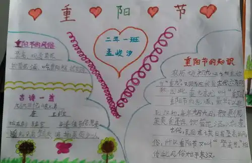 重阳节手抄报图片5张