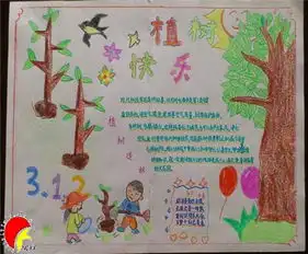 植树节手抄报为地球母亲添一片绿