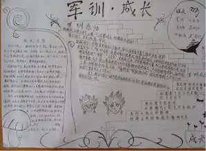 军训手抄报勇敢,毫不畏惧