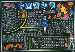急求关于5.4青年节的板报,要求附加图片,布局清晰,主题明朗,