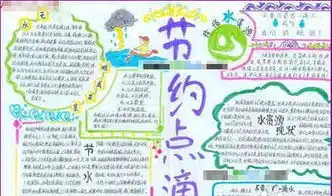 节约用水手抄报国家节水标志