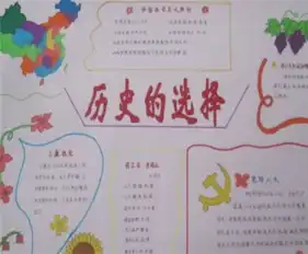 历史手抄报历史永远不会忘记