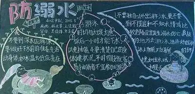 2022年小学生防溺水黑板报图片大全