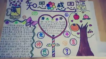 知恩感恩,孝老爱亲,健康成长手抄报