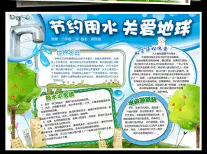 节约用水小报环保322节能手抄电子小报图片素材psd模板下载98.41mb节约用水手抄报大全环保手抄报