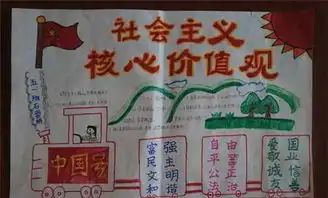 社会主义核心手抄报