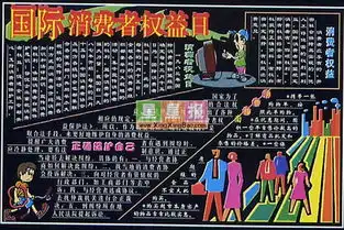 国际消费者权益日黑板报版面设计图