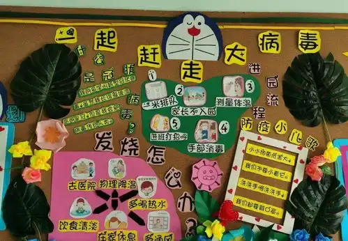 幼儿园多地陆续开学,班级环境创设都在这了
