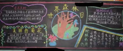 世界森林日黑板报