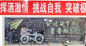 衡水中学高一年级远足励志教育月活动之奋进追梦路,青春励志行主题板报评比