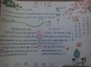 植树节手抄报画画图片2017植树节手抄报图片简单又漂亮小学生