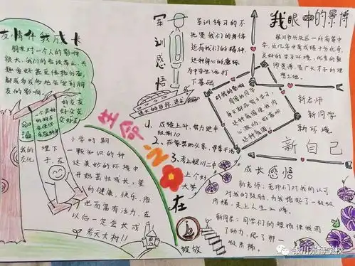 景博学校第三届成长感悟主题手抄报现场比赛获奖作品展