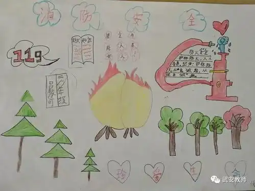 小学生防火安全知识手抄报