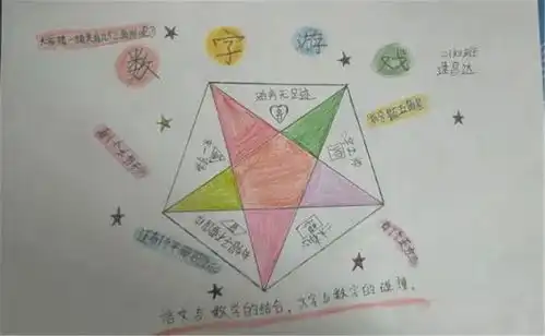 小小中国字,大大中国梦记二年级识字小明星手抄报比赛活动