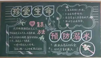 防溺水手抄报获奖图片