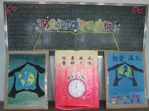 防震减灾,你我同行经管学院开展防震减灾知识海报板报宣传活动