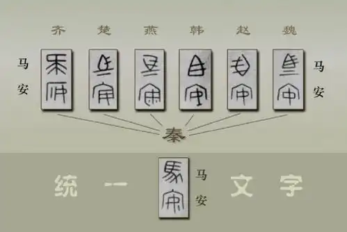 中国文字书法的演变过程,你知道多少呢