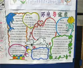 环保手抄报仰望天空