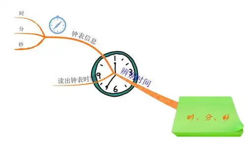 年月日时分秒小学数学25认识时钟,时分秒