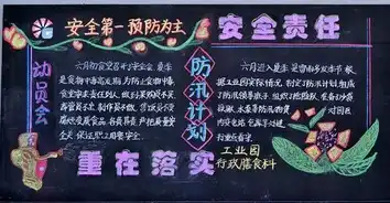 安全月黑板报火灾的处理办法