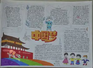 中国梦手抄报简单又漂亮图片大全内容