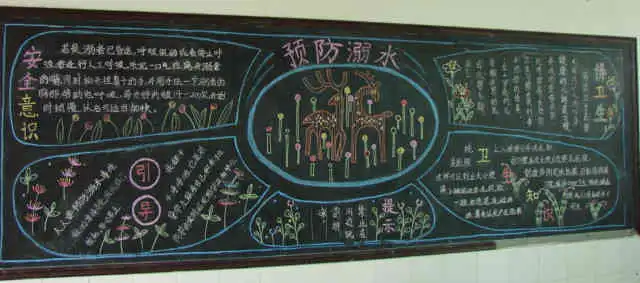 防溺水黑板报记一次溺水事件