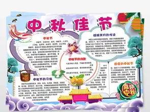 中秋佳节小报中秋节快乐赏月诗词手抄报小报图片模板psd设计图下载中秋节手抄报大全编号18636888