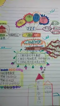 学之韵教育第二届优秀笔记大赛开始投票啦
