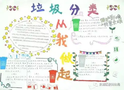 绿色点亮生活小手改变世界右营街小学