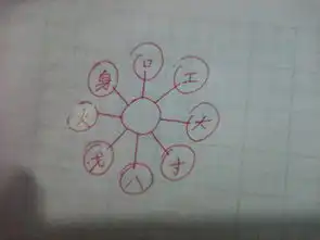 中间加一个偏旁组字