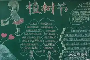 植树节黑板报设计图案大全植树节板报作品