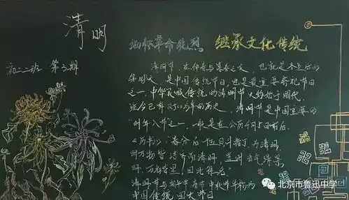 板报主题清明节缅怀革命先烈,传承优良传统为您喜欢的投票吧