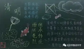 板报主题清明节缅怀革命先烈,传承优良传统为您喜欢的投票吧