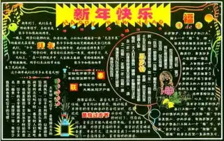 2019春节黑板报优秀作品五年级