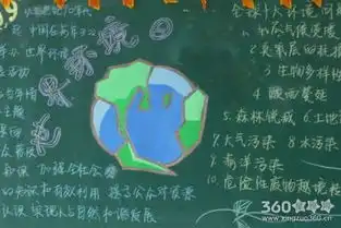 2019世界环境日黑板报设计图案大全
