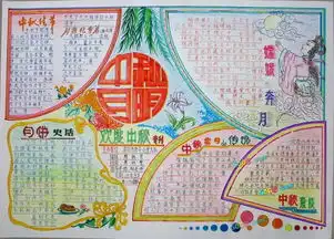 干货来啦100张手抄报模板青岛妈妈再也不担心办手抄报咯