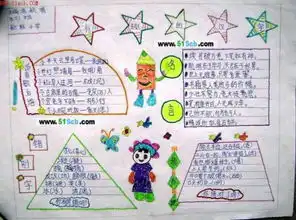 有趣的汉字手抄报图