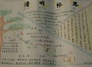 2017清明节手抄报大全