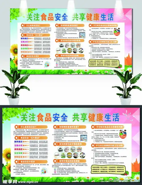 食品安全展板设计图