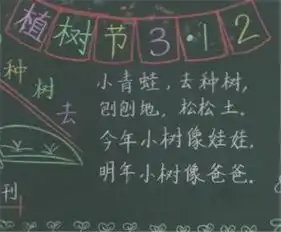 植树节黑板报绿化小院