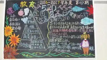 关注营养日,做健康小学生