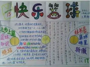 关于篮球的手抄报图片