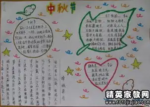 小学中秋黑板报图片