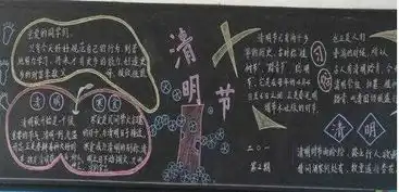 2019年北京市三年级清明节黑板报大全