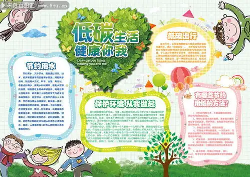 低碳环保宣传手抄报图片