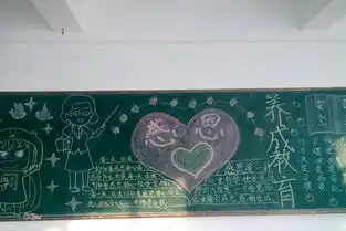 经济与管理系开展养成教育系列活动之三营造良好自我教育氛围开展养成教育黑板报评选活动