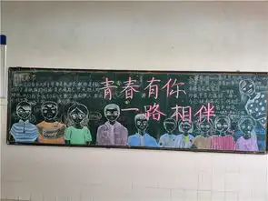 青春有你一路相伴教师形象设计主题板报比赛
