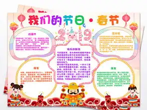 2019喜迎中国年春节新年手抄报图片素材psd模板下载38.86mb春节元旦手抄报大全节日手抄报